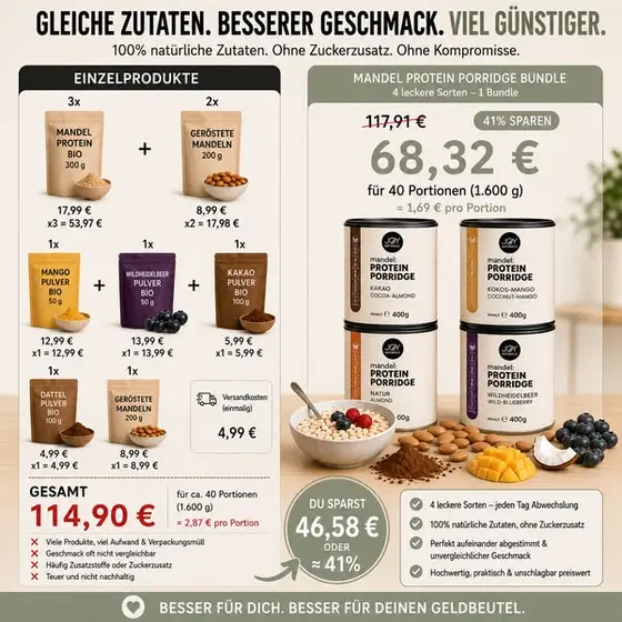 🥣 Probiere alle 4 Sorten Mandel-Protein-Porridge – nur €1,69 je Portion!