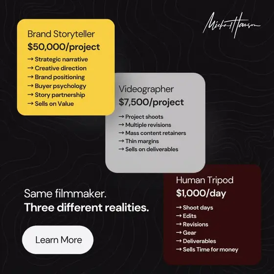 Land High-End Clients with Brandstories