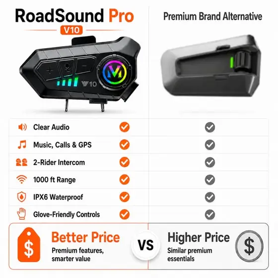 Premium Intercom. Smarter Price.
