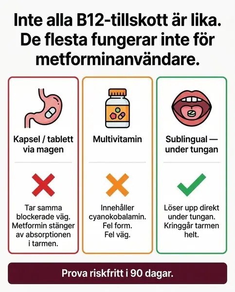 Jag förstod inte att metformin tog min energi – förrän en enda tablett förändra…