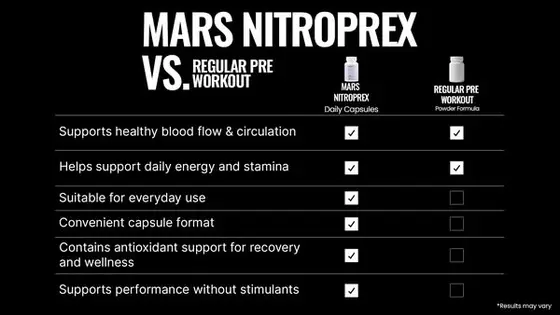 Capsules vs Powder